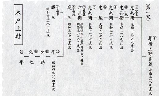 上野焼  鉢 高田窯元 1980年ごろ